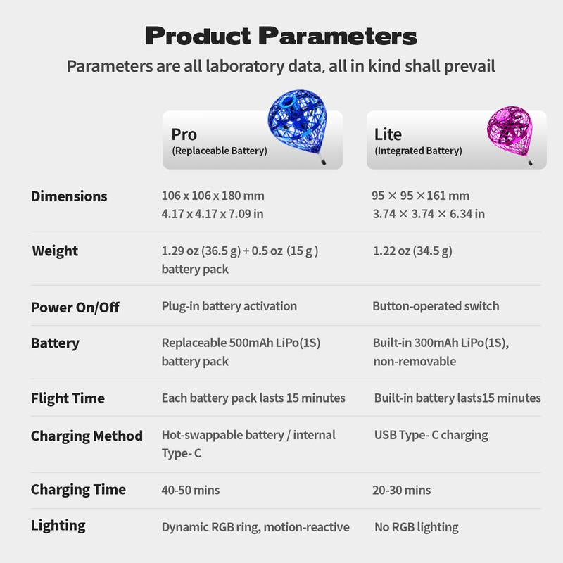 Flystars Flying Orb Ball Drone